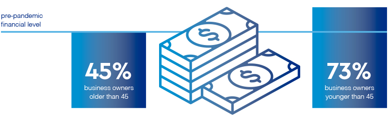 Vertical bar chart with illustration of stacked dollar bills in the center