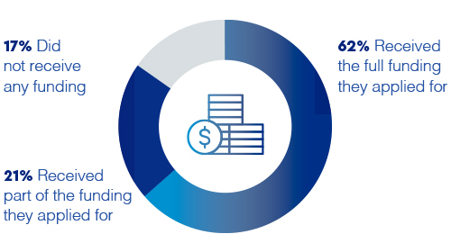 Donut chart with illustration of stacked coins and a dollar sign in the center
