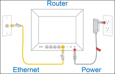 Diagram of connecting router to Ethernet wall jack