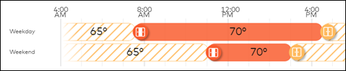 image of the thermostat slide bar