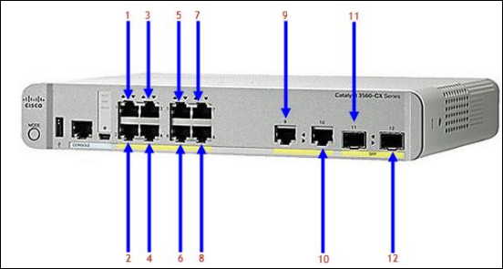 image of the Switch Ports