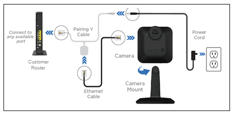 HD Camera for Homelife Automation