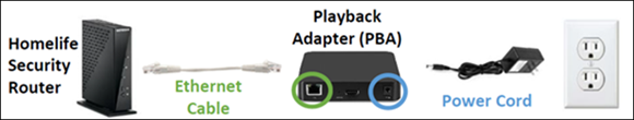 Image of playback adaptor connections