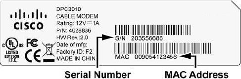 Cisco DPC3010