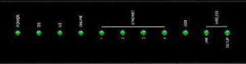 image of modem lights