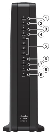 Hammer Nogen Grav Cisco DPC3848