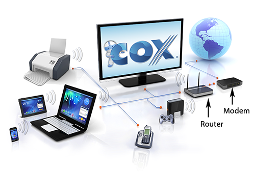 Wireless Gateway Modem And Router