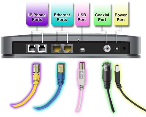 imagen de un módem genérico y las conexiones de los cables