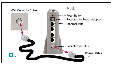 Connecting a Router and a Modem With an Ethernet Connection moca network diagram 