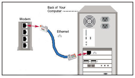 Connecting a Modem With an Ethernet Connection