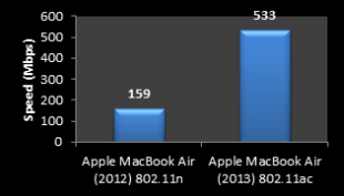 image of device age to speed comparison