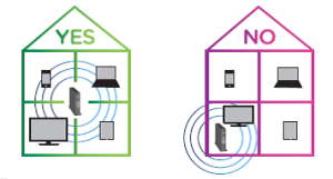 🥇 Cómo incrementar tu red WIFI ahora que estás trabajando en tu