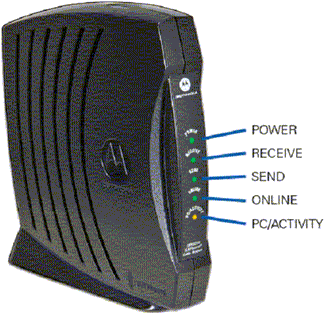 Status lights of modem