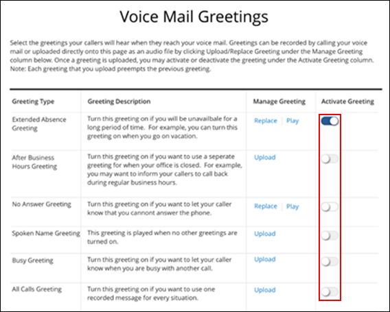 Upload and Manage Voice Mail Greetings In MyAccount