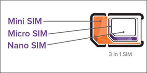 image of sim card sizes