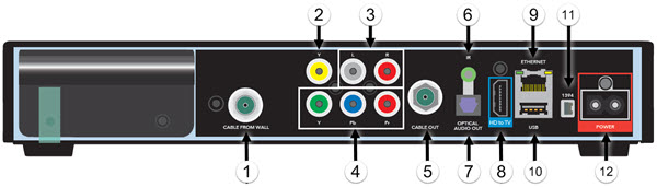 Imagen del diagrama del panel trasero del receptor de DVR de alta definición Arris XG1 que muestra los puertos de cable, energía y conexiones de audio/video