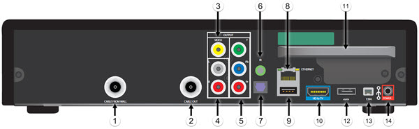 Cisco Explorer 8742HDC High Definition DVR Receiver back panel diagram showing power, cable, and audio / video connection ports