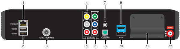 Cisco Explorer 9865HDC high definition DVR receiver back panel diagram showing cable, power, and audio / video connection ports