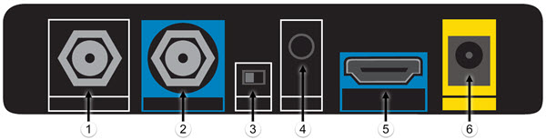 Diagrama del panel trasero del mini box de Cox