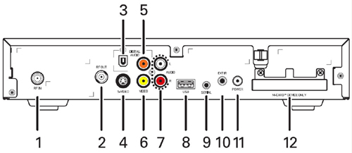 Motorola DCH100 Digital Receiver motorola tv diagram 
