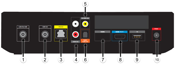 Diagrama del panel trasero del receptor Pace XG2 HD que muestra los puertos de cable, corriente y conexiones de audio/video
