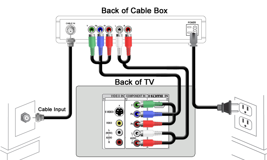 Featured image of post How To Connect Receiver To Tv And Cable Box : You may also use this no sound with home theater receiver connected to tv box audio connection cables, jacks and ports for your comcast equipment what is home.