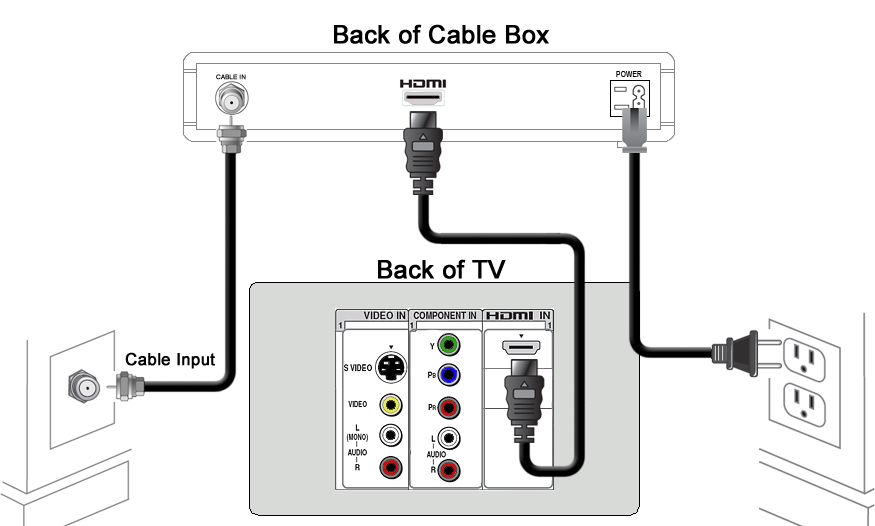 Cox Wireless Contour Box, However, if you want to record, search